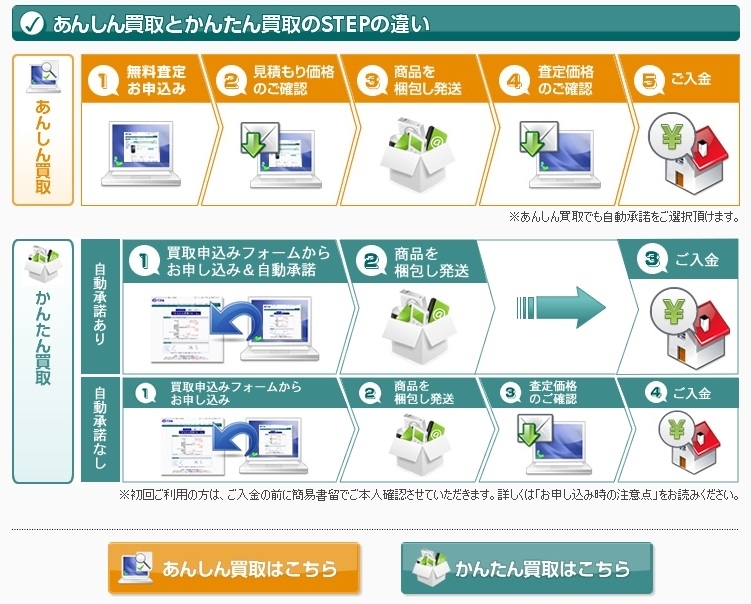 【2024年最新】駿河屋でジャニーズの買取はお得？徹底的に調査